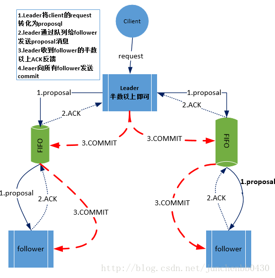 zabbix 支持opc通信协商吗_zabbix 支持opc通信协商吗_03