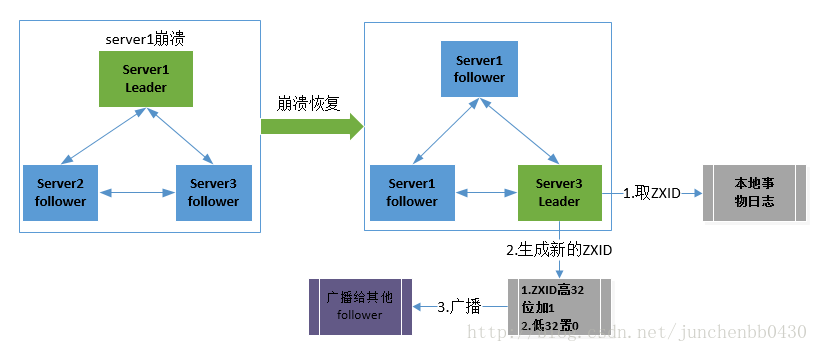 zabbix 支持opc通信协商吗_分布式_04