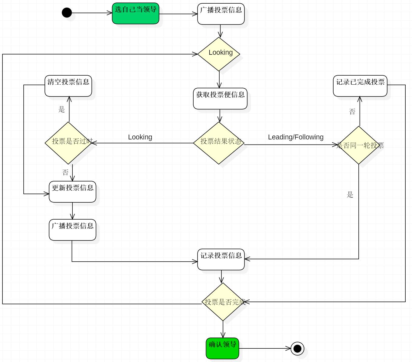 zabbix 支持opc通信协商吗_服务器_05