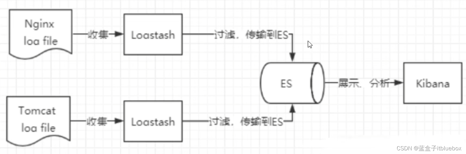 es _update_by_query source参数说明_spring boot_37