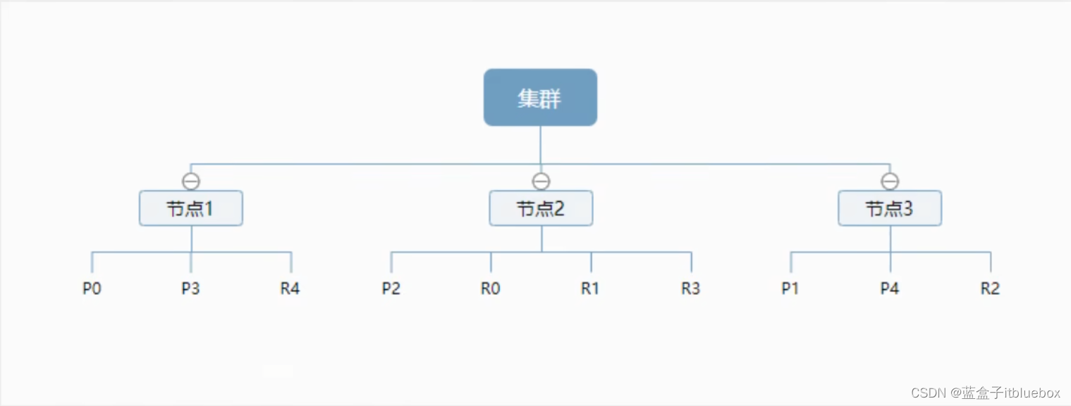 es _update_by_query source参数说明_字段_59