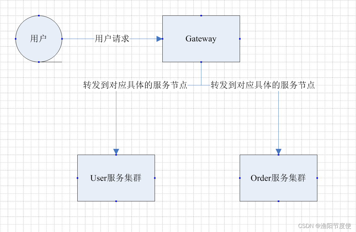 springclound alibaba 配置 zpkin_API