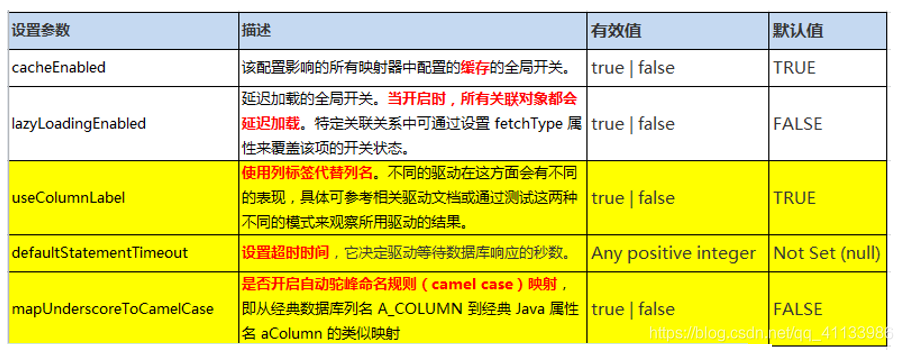 setup 获取globalProperties_sql