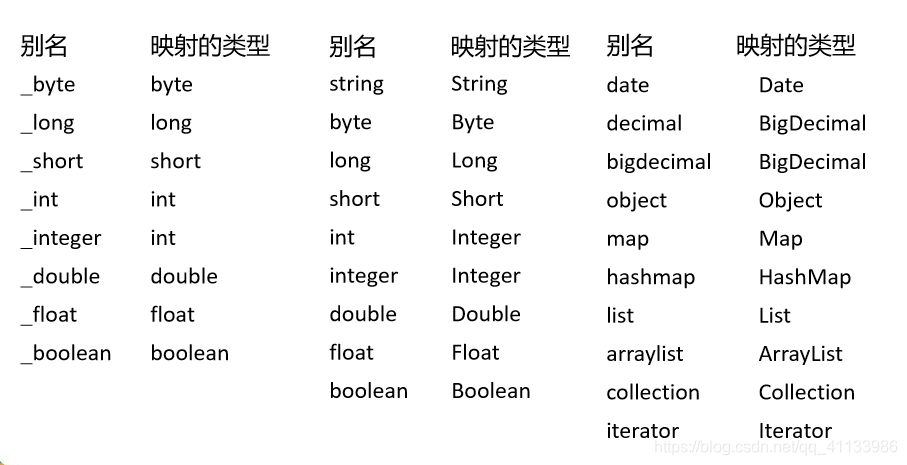 setup 获取globalProperties_sql_02