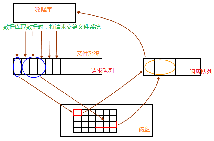 python MySQL 异步方法_数据库