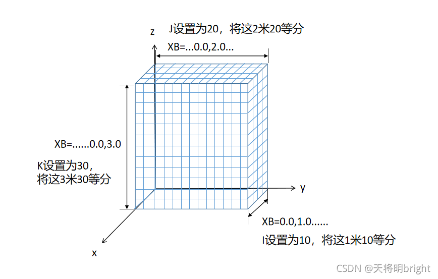 mesh网格模型数据的格式_字符串_02