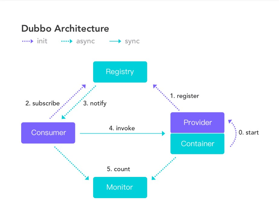 zookeeper dubbo 整合gateway_负载均衡