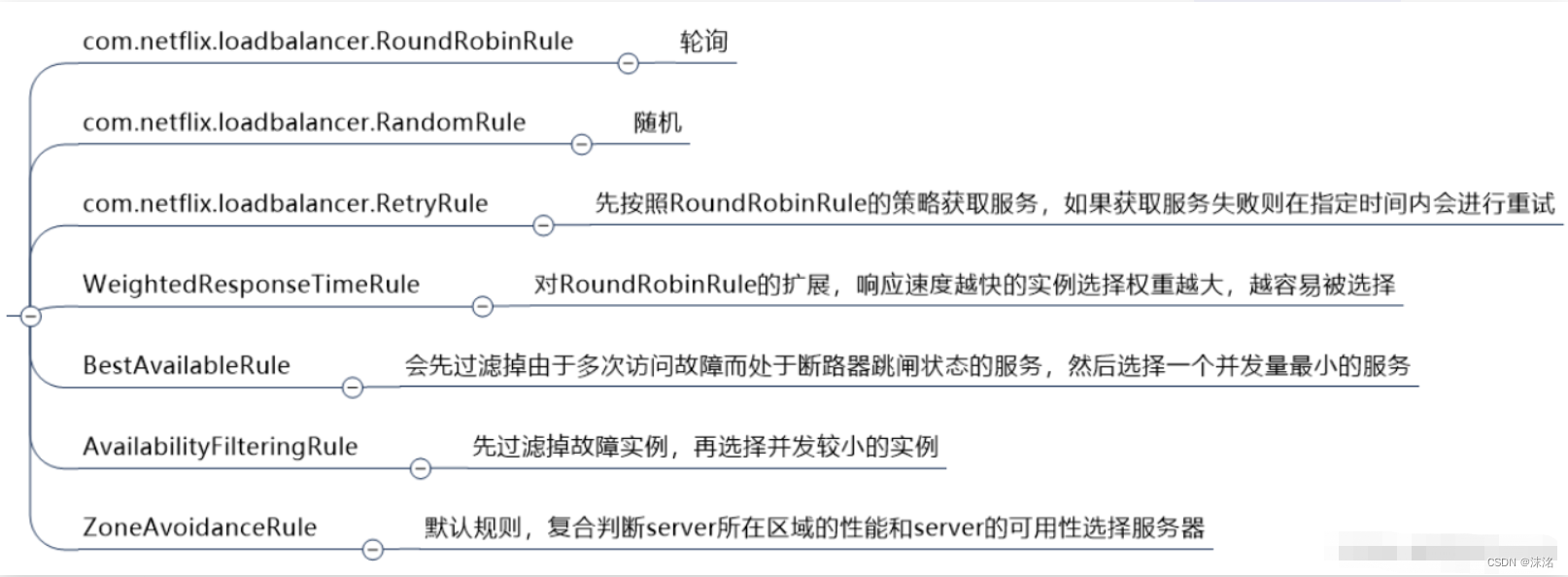 springcloud gataway lb针对服务设置负载均衡模式_ribbon_06