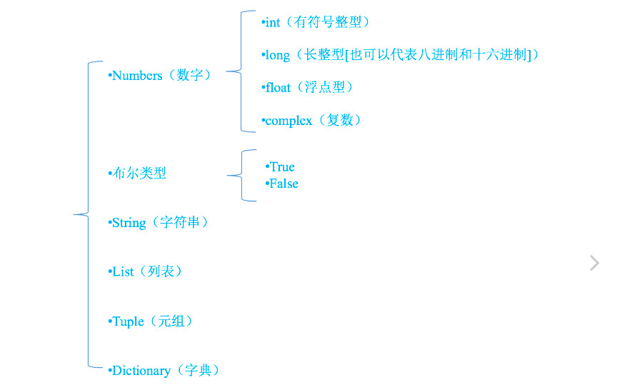 python 自定义数字区间划分_爬虫