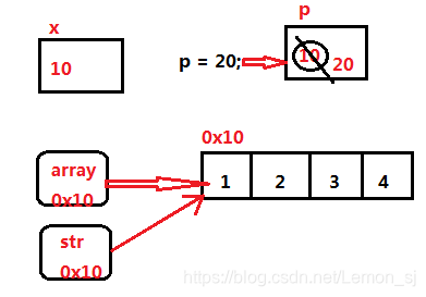 java循环数组取参数_java循环数组取参数