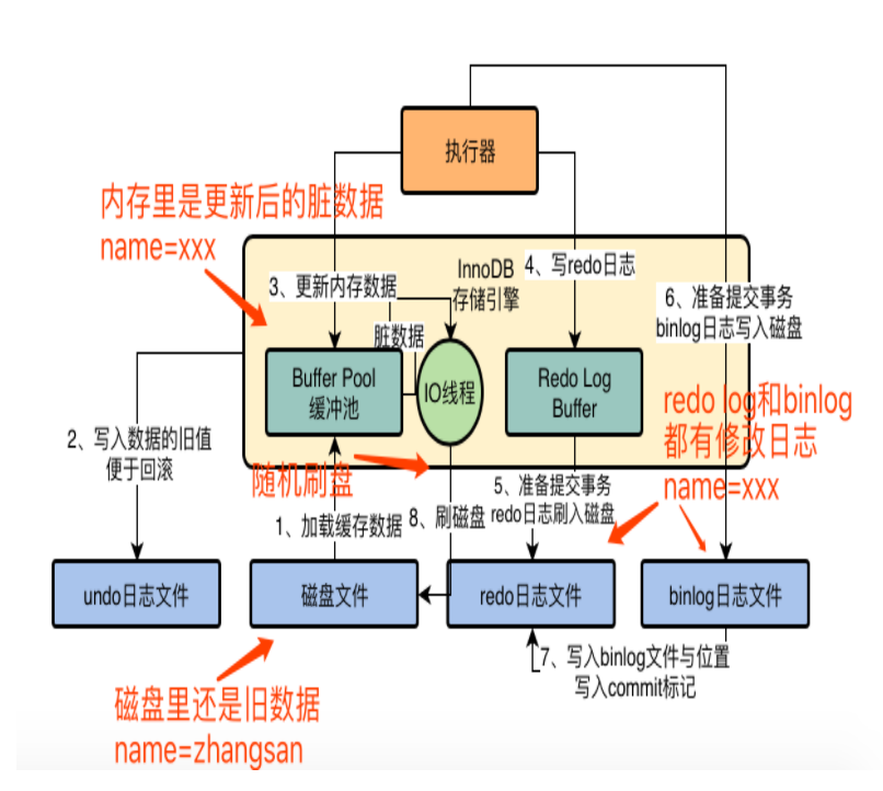 MySQL属性的取值范围怎么限制_MySQL属性的取值范围怎么限制_02