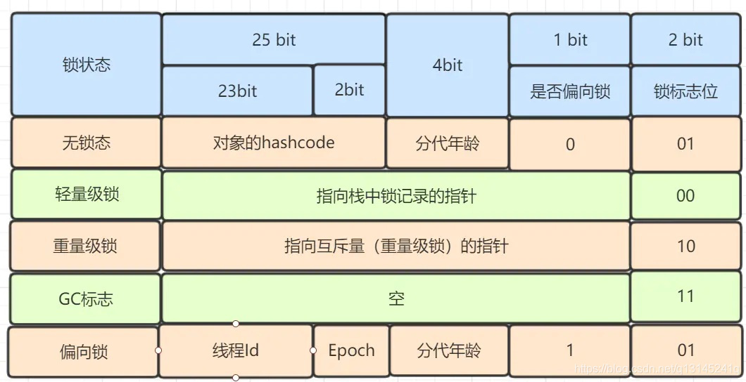 java visualVm 查看对象由哪个类创建的_jvm