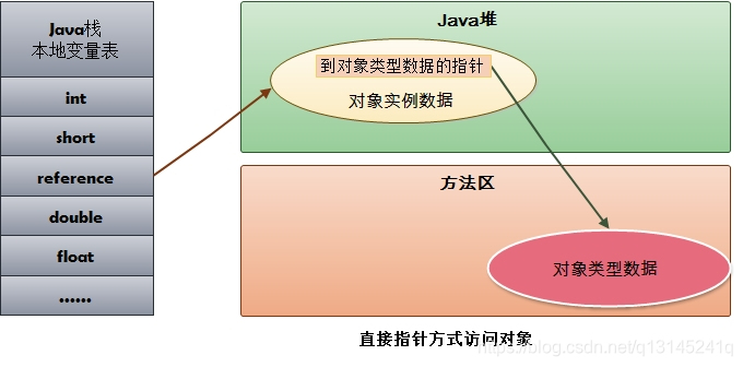 java visualVm 查看对象由哪个类创建的_数据_08