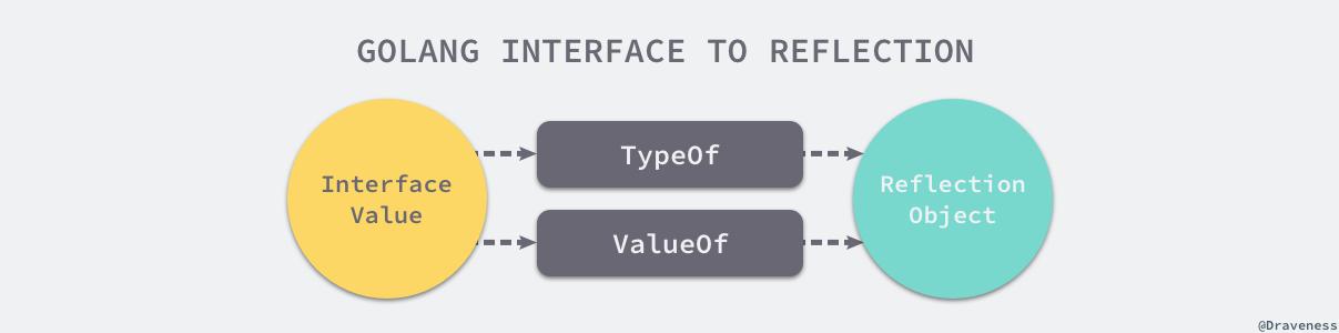 go语言接口用interface做参数_go语言接口用interface做参数_02