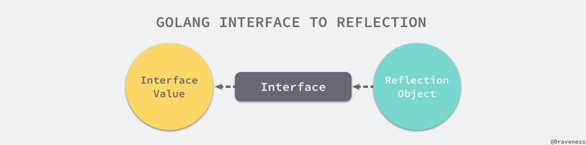 go语言接口用interface做参数_go语言接口用interface做参数_03