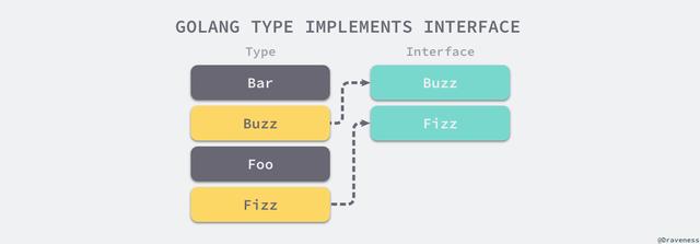 go语言接口用interface做参数_golang 反射_05