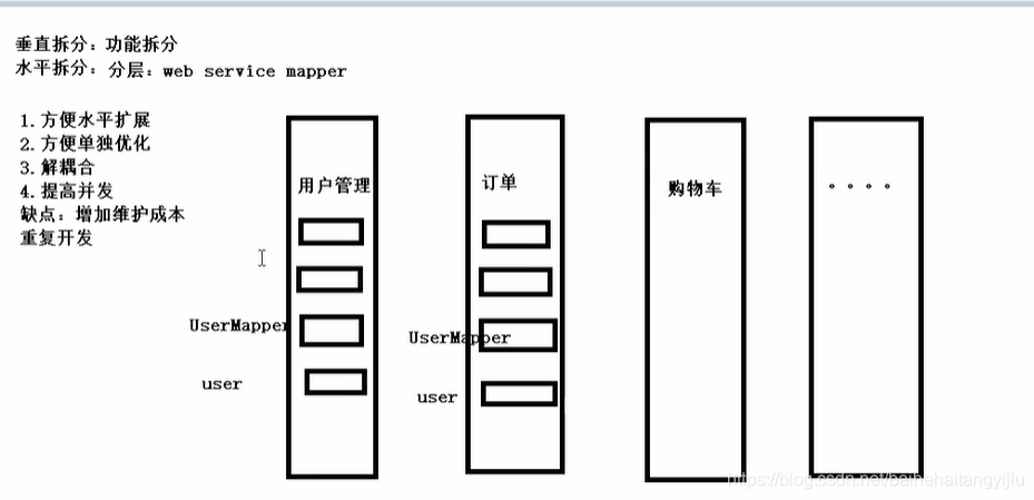 springcloud 禁用heapdump下载_用户管理_02