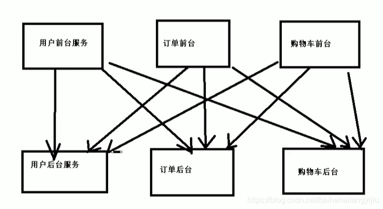 springcloud 禁用heapdump下载_User_03