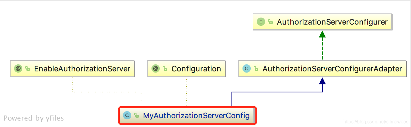 OAuth2AccessToken接口_ide_02