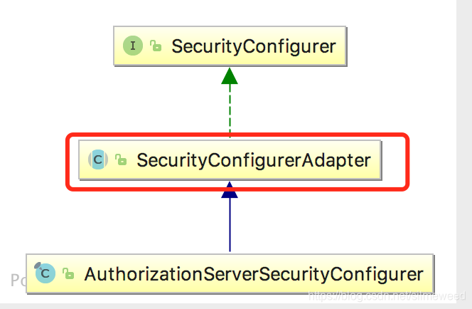 OAuth2AccessToken接口_ide_03