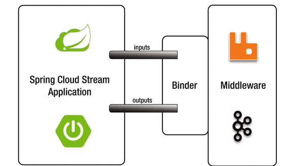 springcloud kafka 给topic设置分区数量_spring