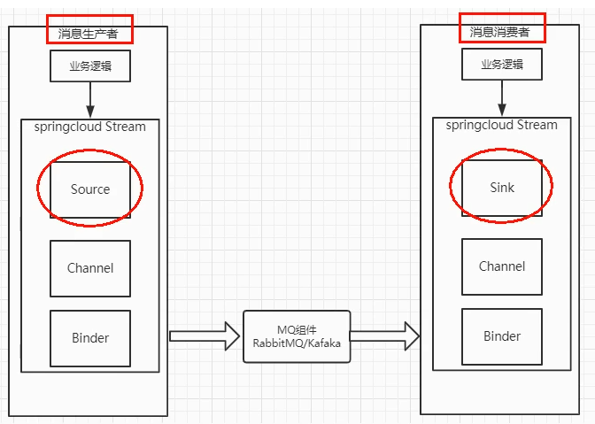 springcloud kafka 给topic设置分区数量_java_02