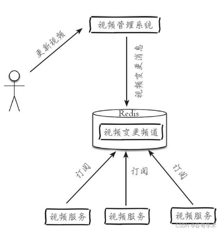 redis订阅收到两次消息_java_03