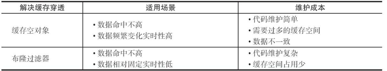 redis 数据热点 数据倾斜_数据