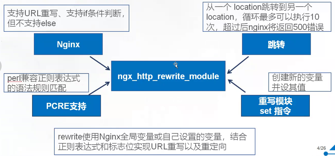 nginx正则表达式在线测试_bc