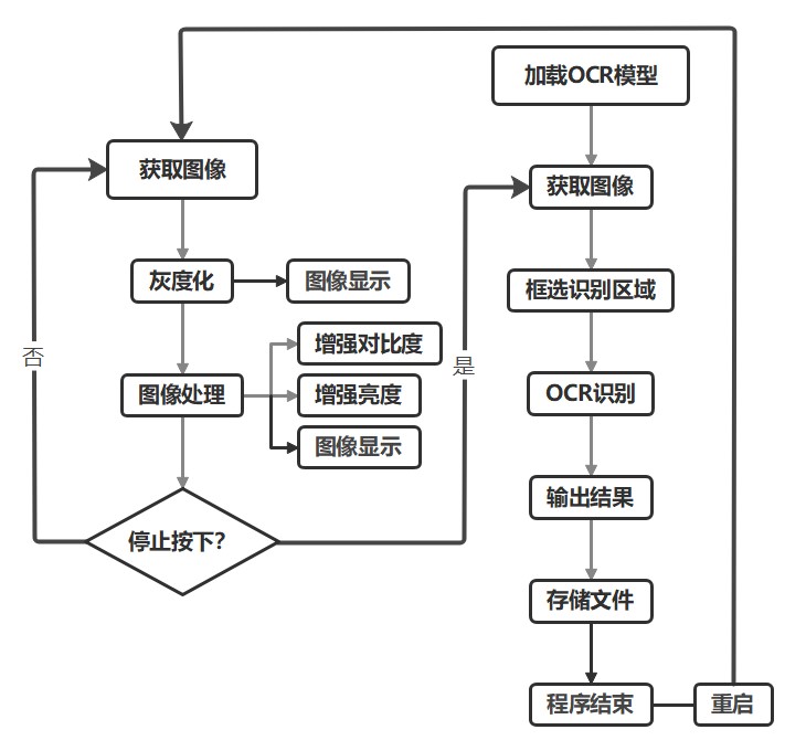 labview 图像识别_图像处理_03