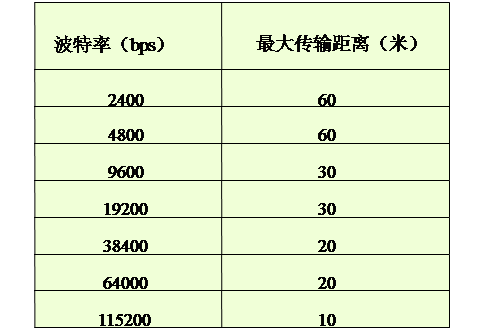 AUX口接MODEM_AUX口接MODEM_19