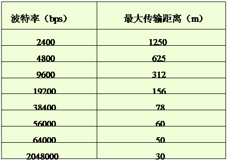 AUX口接MODEM_光口_21