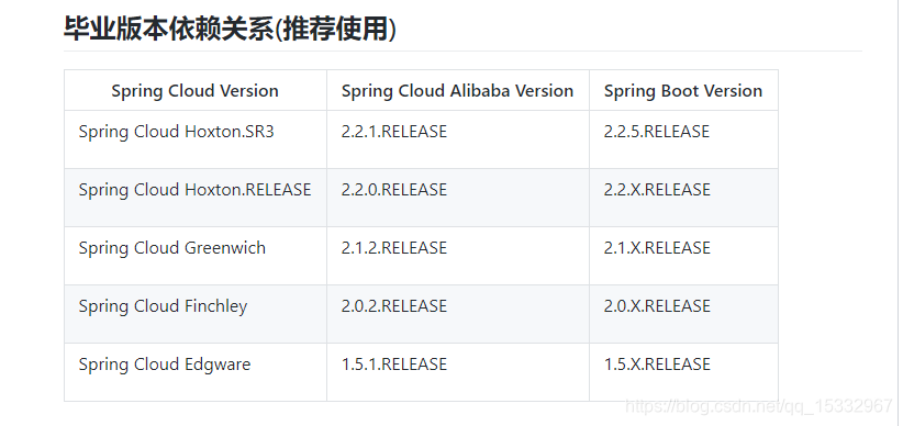 idea 下面创建springCloud的子模块_spring_02