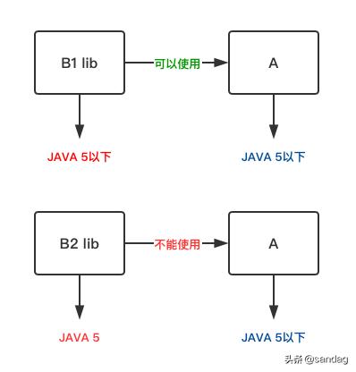 java 同真同假_java 占位符_02