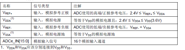 用stm32cubemx生成的adc数据读不到_数据_03