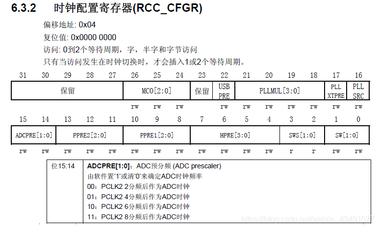 用stm32cubemx生成的adc数据读不到_寄存器_04