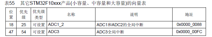 用stm32cubemx生成的adc数据读不到_数据_05