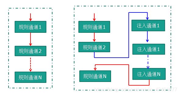 用stm32cubemx生成的adc数据读不到_单片机_07