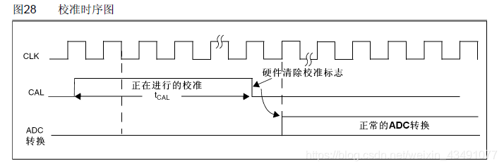 用stm32cubemx生成的adc数据读不到_数据_11