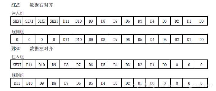 用stm32cubemx生成的adc数据读不到_扫描模式_12