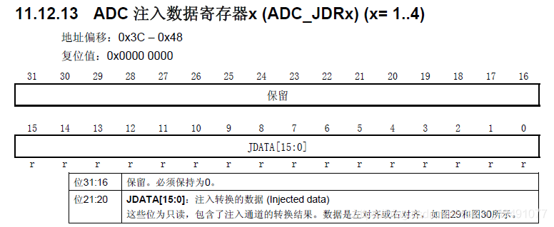 用stm32cubemx生成的adc数据读不到_扫描模式_20