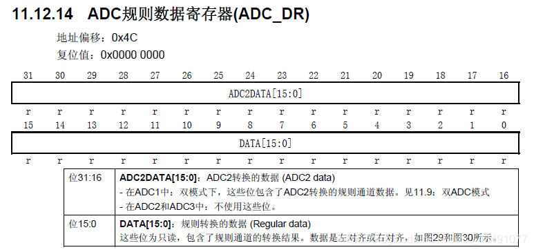 用stm32cubemx生成的adc数据读不到_寄存器_21