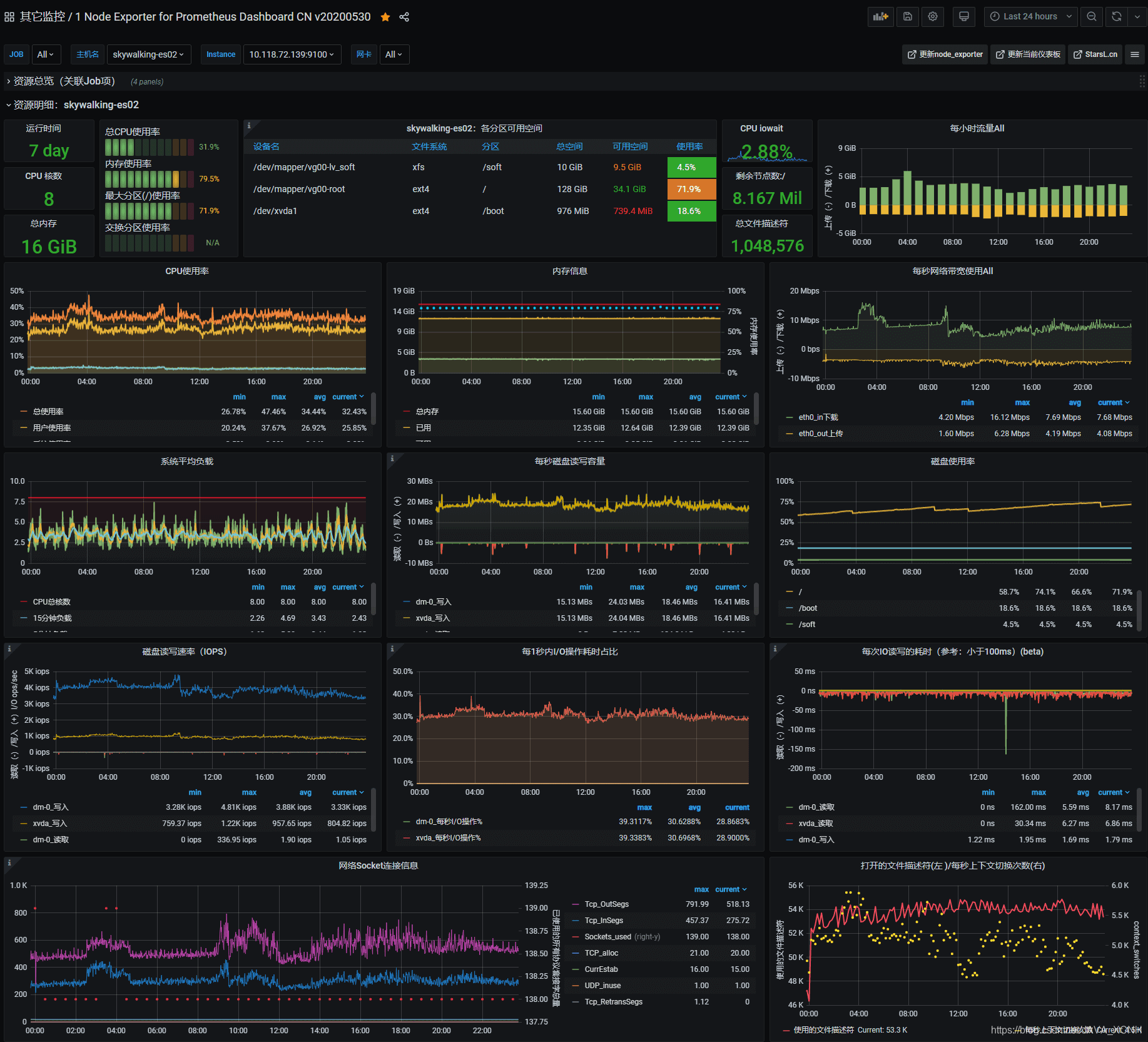 prometheus j监控mongdb wiredtiger引擎内存_Server_20