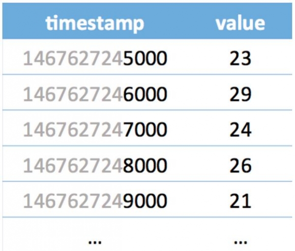 pgsql14 时序库compress_chunk 压缩_数据_02