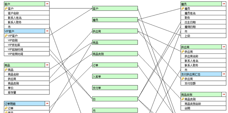 mysql自动生成建表语句_mysql自动生成建表语句_02