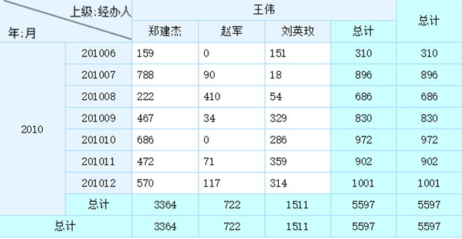 mysql自动生成建表语句_数据建模_07