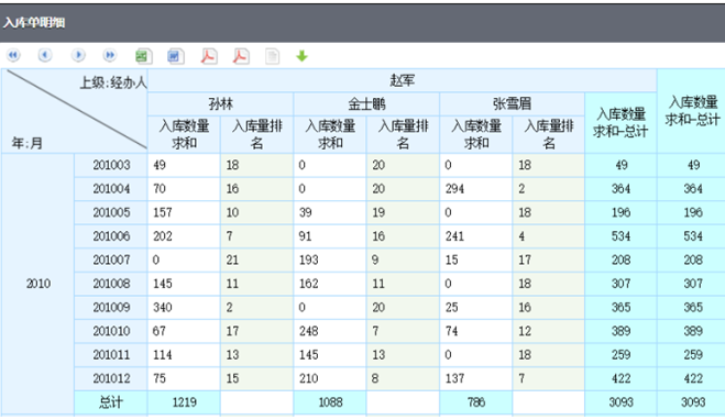 mysql自动生成建表语句_权限控制_09