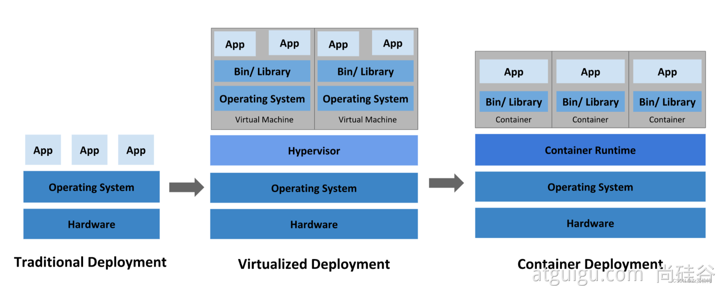 kubernetes 如何进行用户无感知发布_docker