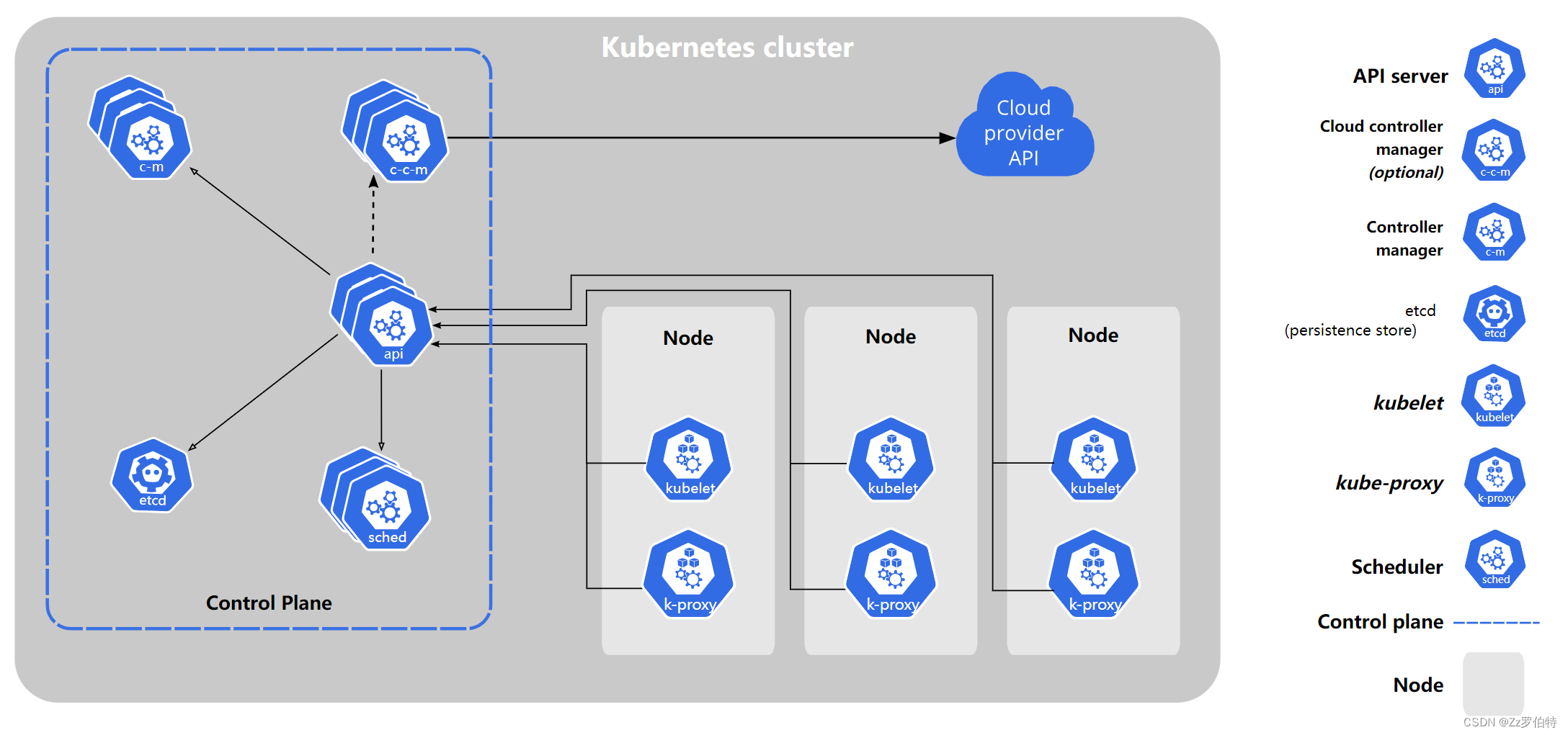 kubernetes 如何进行用户无感知发布_k8s架构_02