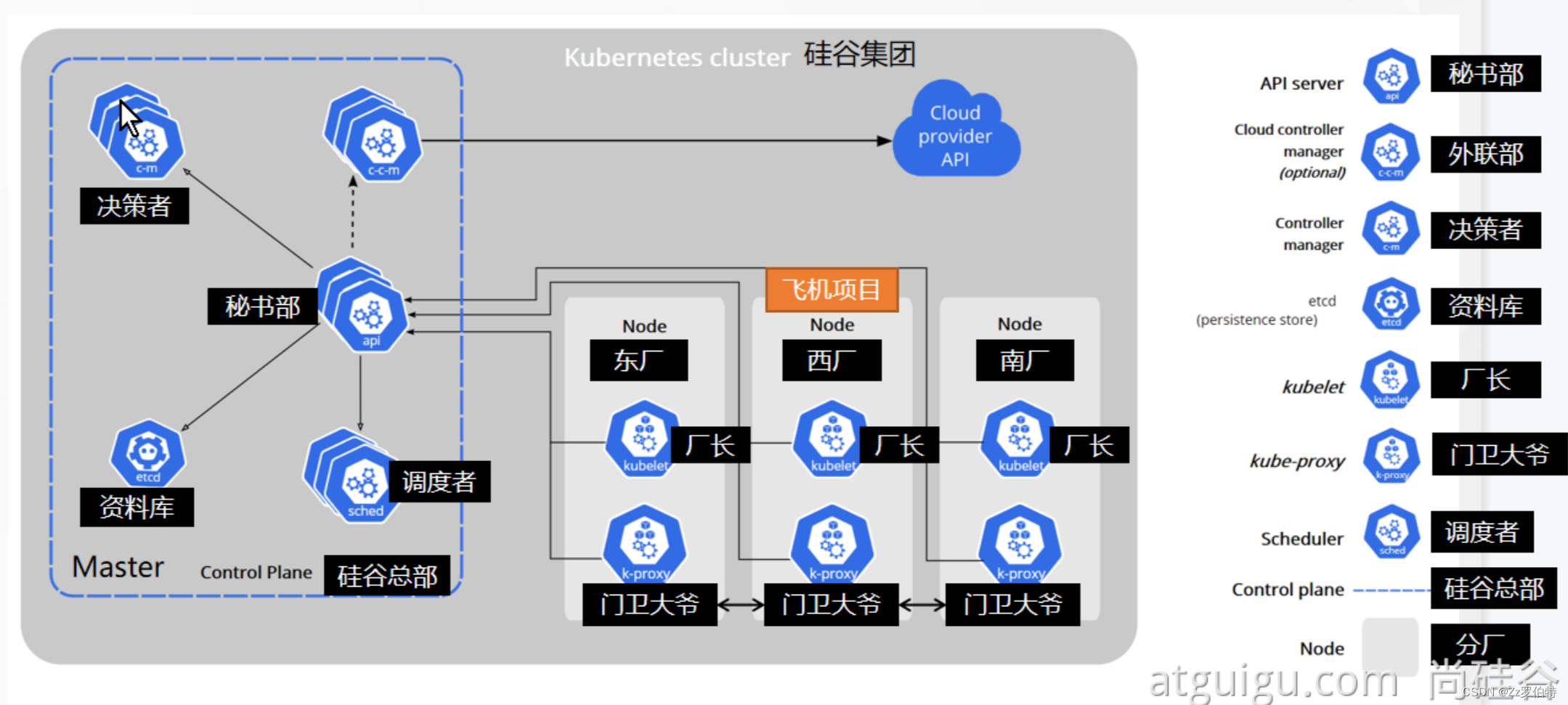 kubernetes 如何进行用户无感知发布_k8s部署_03